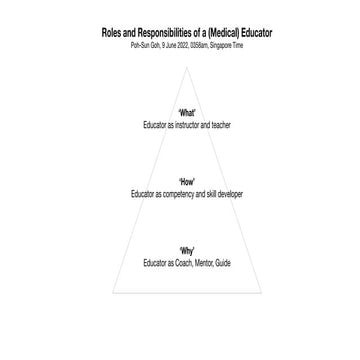 Roles and Responsibilities of a (Medical) Educator