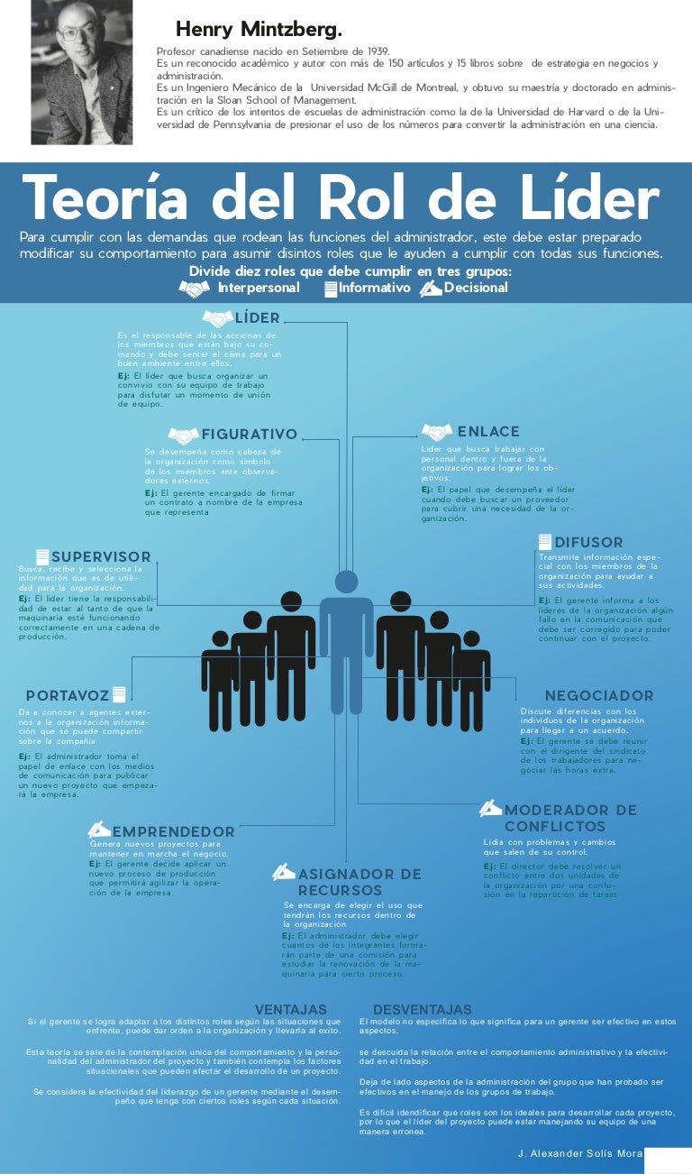 Roles mintzberg