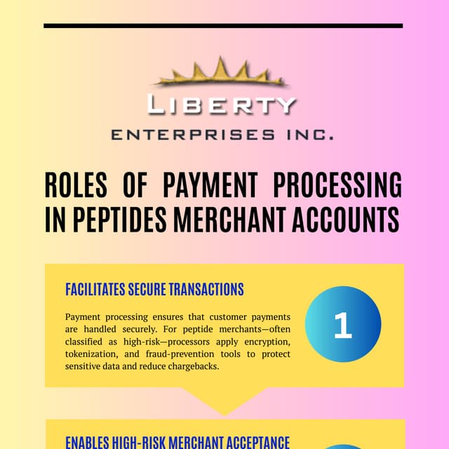 Roles of Payment Processing in Peptides Merchant Accounts | PDF