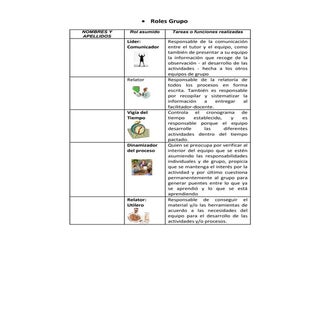Roles trabajo colobarativo_