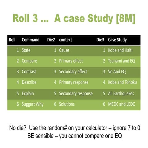 Roll 3 dice   case study