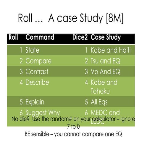 Roll a case study