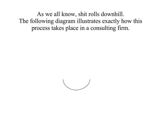 Sh*t Rolls Downhill | PPT
