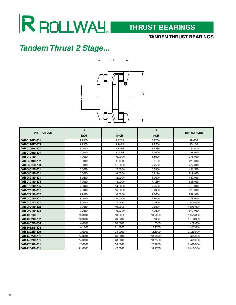 Rollway tandem bearings