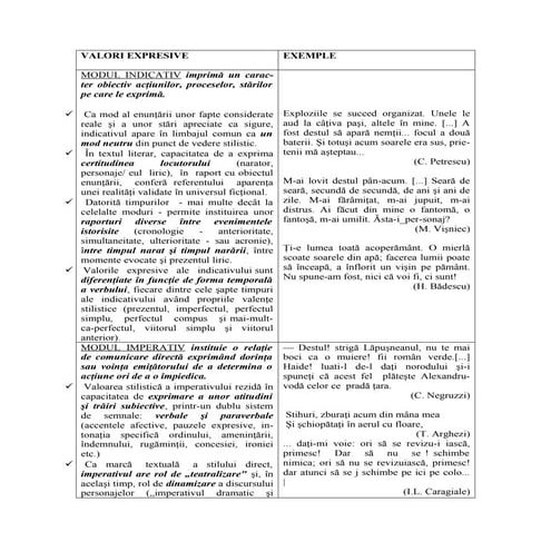 Rolul verbelor | PDF