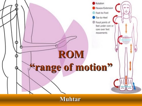 Range Of Motion (ROM) | PPTX
