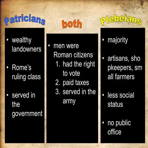 Background of Roman Legal Principles: History of Roman Law and its ...