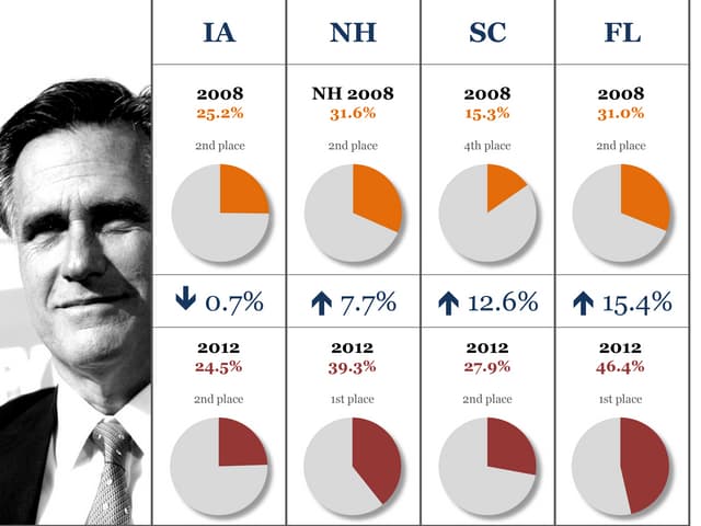Romney vs. romney (post super tuesd...