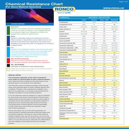 RONCO | Material Chemical Resistance Chart | PDF