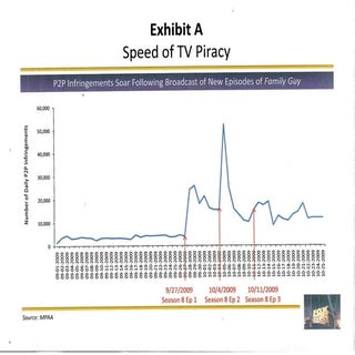 Copyright and Technology 2011: Ron ...