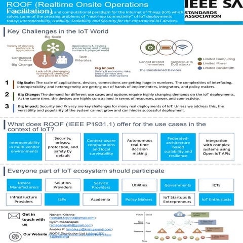 ROOF Quick Reference