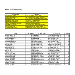 NOSA March 12,2017 CSE-PPT NCR- Sub...