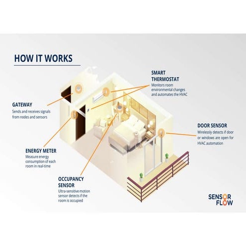 Room Energy Management.pdf