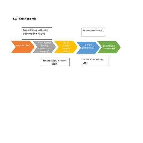 Root-Cause-Analysis-SAMPLE.docx