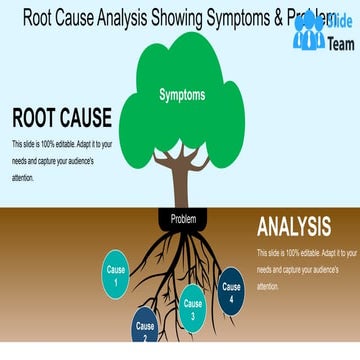 Root Cause Analysis Showing Symptoms And Problem