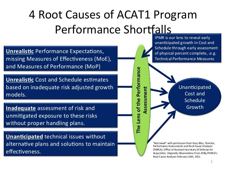 what is the meaning of root cause in english