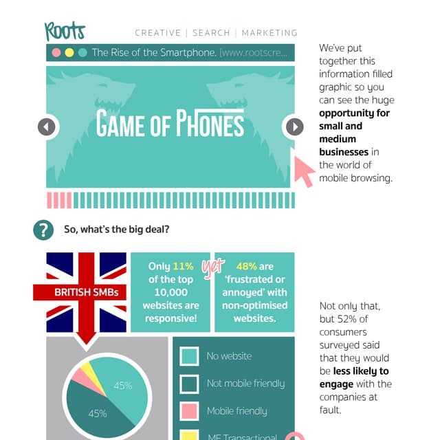Game of Phones