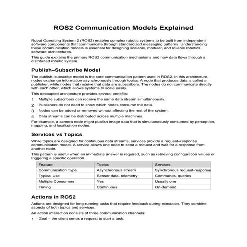 Introduction to ROS 2 Introduction to ROS 2 | PPTX