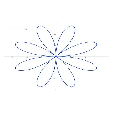 Curvas polares II - Rosa de 8 pétalos
