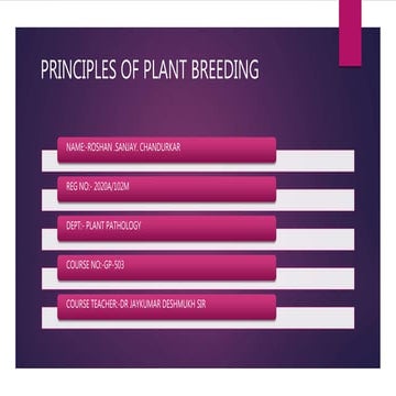 Roshan Chandurkar Definition & History of Plant Breeding