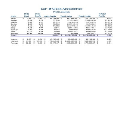 Monthly Expense Report | XLS