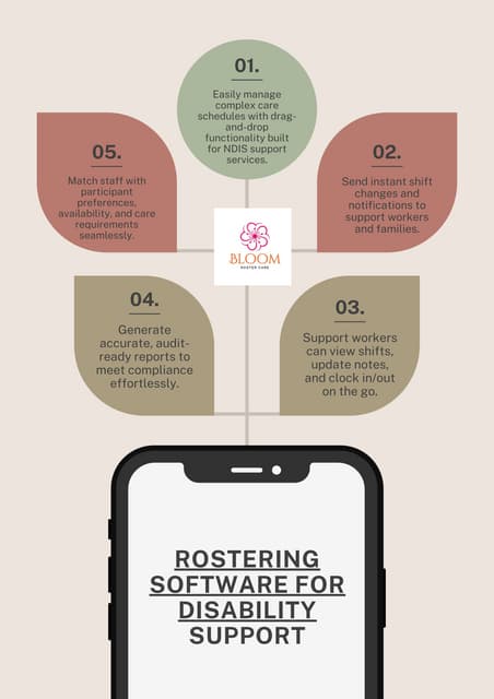 Rostering Software for Disability Support