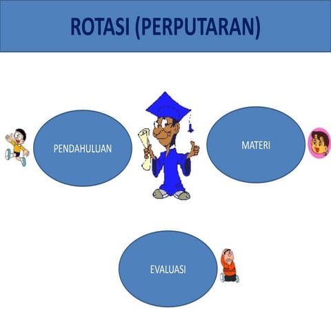Rotasi | PPTX