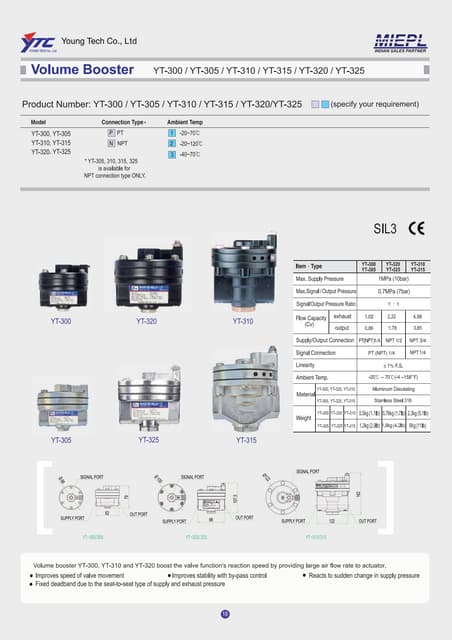 Rotork YTC YT-870 Limit Switch Box catalogue.pdf