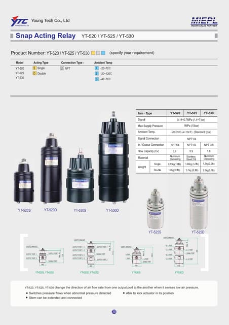 Rotork YTC YT-870 Limit Switch Box catalogue.pdf