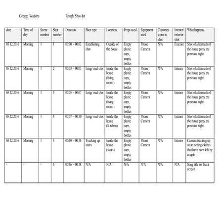 Rough shotlist for music video 