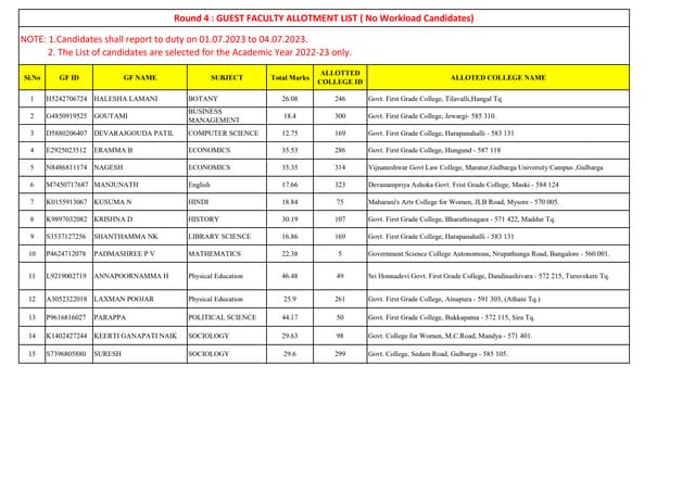 ROUND4GuestFacultyAllotmentList,Noworkloadcandidates.pdf