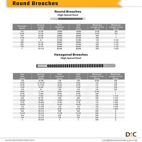 Exporter of HSS Round Broaches - DIC Tools | PDF