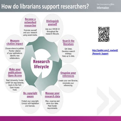 How do librarians support researchers?