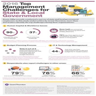 Top 2016 Challenges for State and Local Government