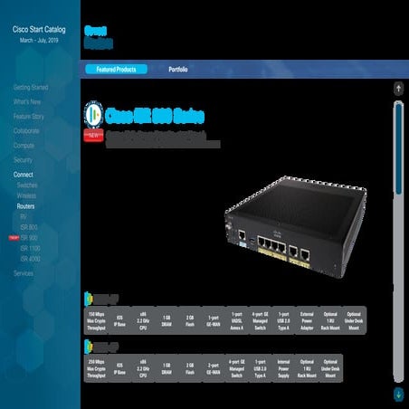 Cisco 1900 series router datasheet | PDF