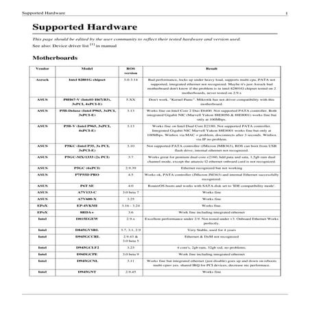 RouterOS supported hardware, sep 2012