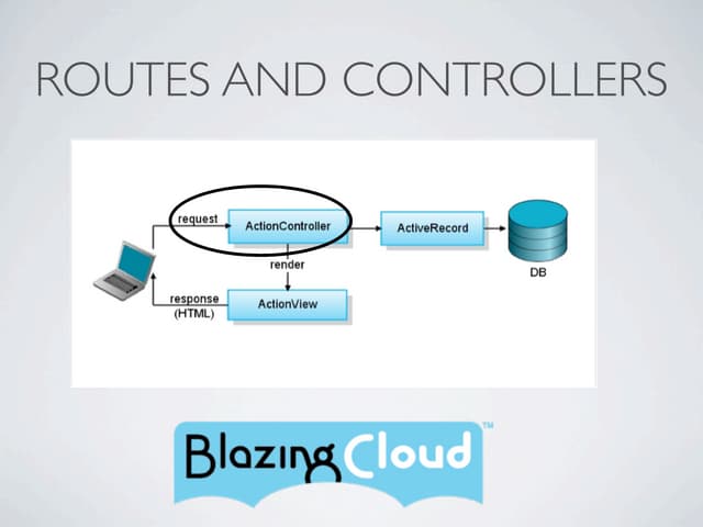 Routes Controllers