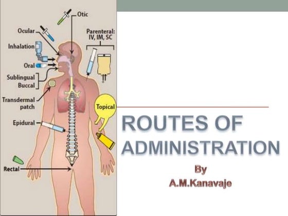 Routes of drug administration | PPT