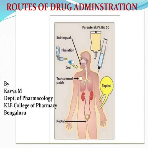 Routes of drug adminstration