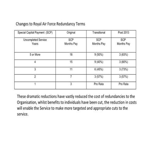 Royal air force redundancy changes | PDF