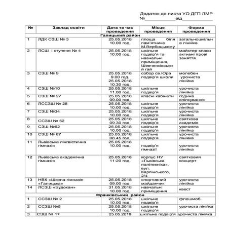 Останній дзвоник 2018