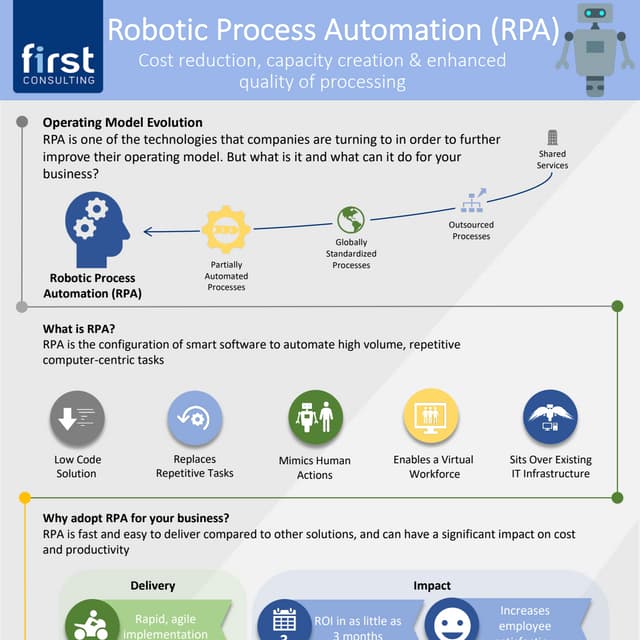 RPA Infographic (EN) - First Consulting