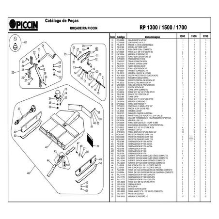 Catalogo Roçadeiras Piccin