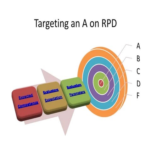 Research Proposal Defense