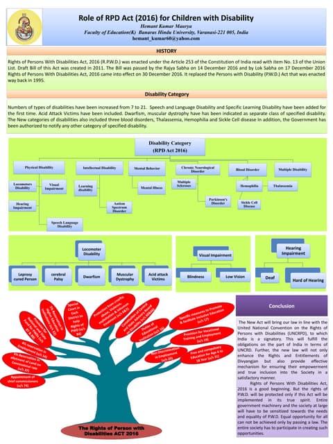 Rights of Persons with Disabilities- Types of 21 Disabilities.pptx