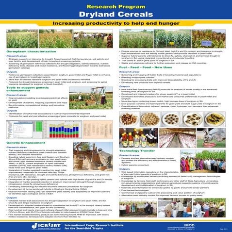 Research program on Dryland Cereals