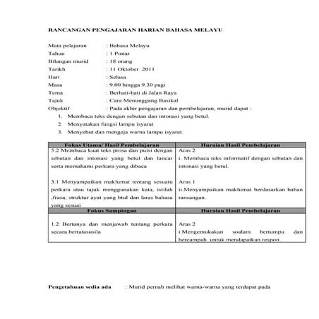 Rph berhati hati di jalan raya | DOC