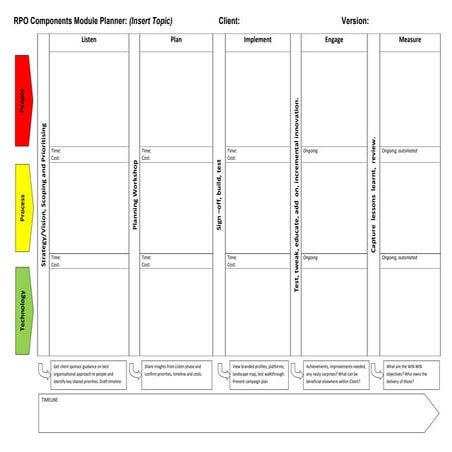 Module planning template