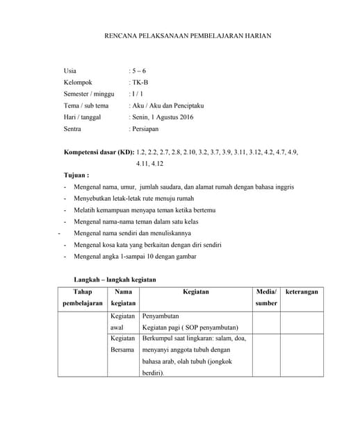 Rpph tarian modern | PDF