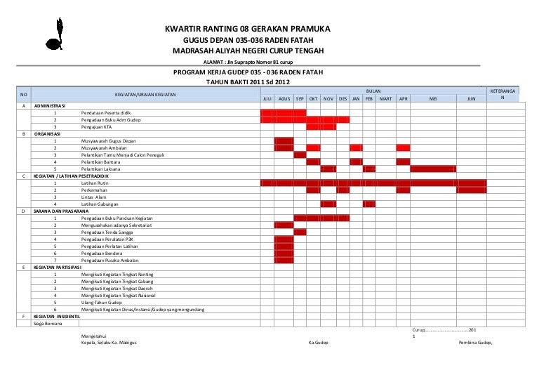 Contoh program kerja gugus depan pramuka penegak - colorbiz